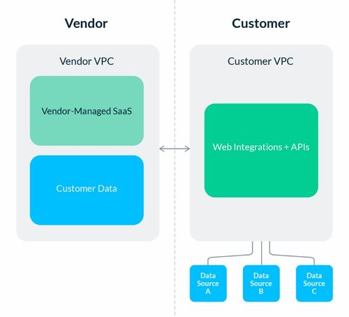 數據軟件即服務混合部署架構的全面解析