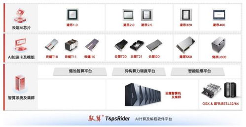 20天閃電問詢，騰訊系A(chǔ)I芯片公司沖刺IPO 軟件服務(wù)戰(zhàn)略重塑芯片賽道